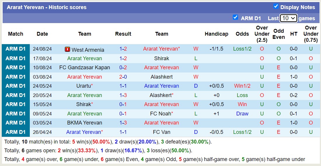 Nhận định, soi kèo Ararat Yerevan vs BKMA Yerevan, 20h00 ngày 30/8: Trái đắng xa nhà - Ảnh 1