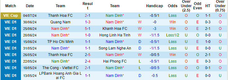 Nhận định, soi kèo Nam Định vs Thanh Hóa, 18h00 ngày 31/8: Bại binh phục hận - Ảnh 2