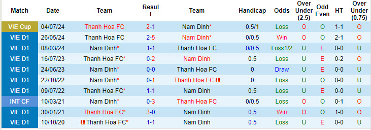 Nhận định, soi kèo Nam Định vs Thanh Hóa, 18h00 ngày 31/8: Bại binh phục hận - Ảnh 4