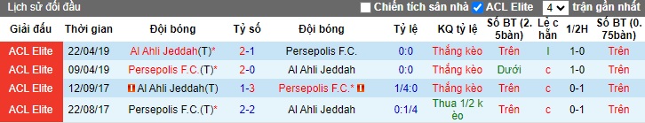 Nhận định, soi kèo Al-Ahli vs Persepolis, 01h00 ngày 17/9: Chia điểm - Ảnh 2