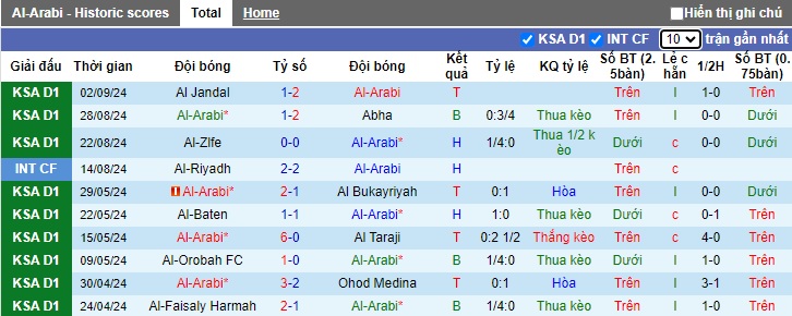 Nhận định, soi kèo Al-Arabi vs Al-Jabalain, 0h30 ngày 17/9: Ám ảnh xa nhà - Ảnh 4