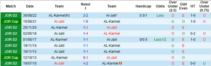 Nhận định, soi kèo Al-Jalil vs AL-Karmel, 20h00 ngày 25/9: Duy trì hưng phấn - Ảnh 4