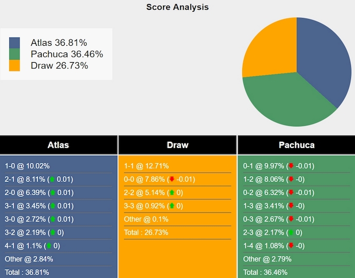 Nhận định, soi kèo Atlas vs Pachuca, 8h00 ngày 14/9: Thời thế thay đổi - Ảnh 6