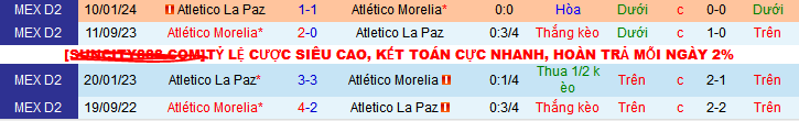 Nhận định, soi kèo Atletico La Paz vs Atletico Morelia, 10h00 ngày 28/9: Top 8 vẫn gọi chủ nhà - Ảnh 3