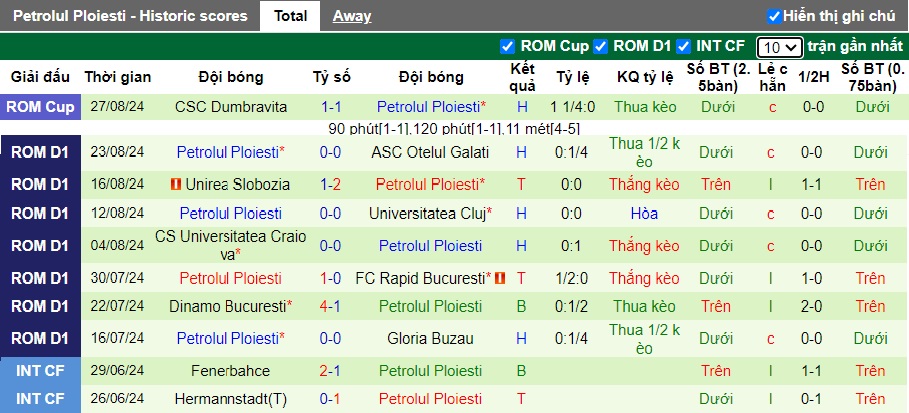 Nhận định, soi kèo Botosani vs Petrolul Ploiesti, 20h30 ngày 1/9: Khách hưởng trọn niềm vui - Ảnh 3