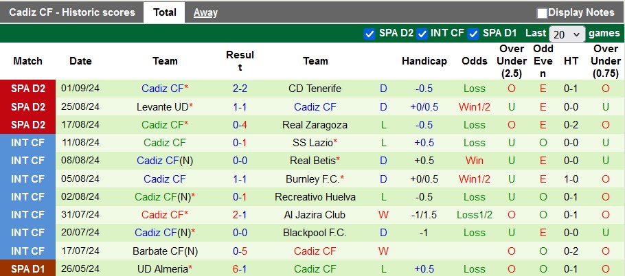 Nhận định, soi kèo Castellon vs Cadiz, 2h00 ngày 10/9: Khó cho chủ nhà - Ảnh 2