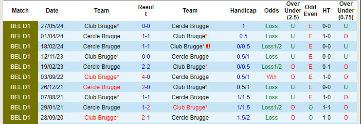 Nhận định, soi kèo Club Brugge vs Cercle Brugge, 18h30 ngày 1/9: Trở lại quỹ đạo - Ảnh 4