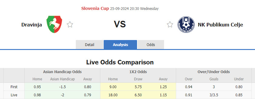 Nhận định, soi kèo Dravinja vs Celje, 20h30 ngày 25/9: Vé cho đội khách - Ảnh 1