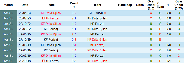 Nhận định, soi kèo Drita vs Ferizaj, 21h00 ngày 2/9: Đối thủ yêu thích - Ảnh 3