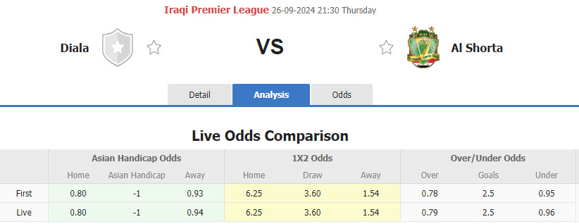 Nhận định, soi kèo Dyala vs Al Shorta, 21h30 ngày 26/9: Hạ gục tân binh - Ảnh 1
