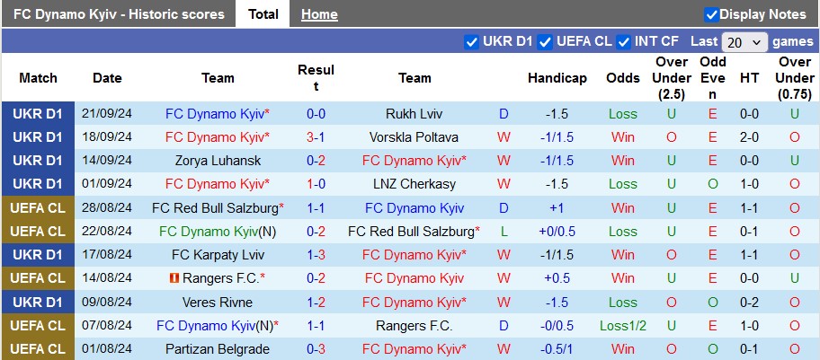 Nhận định, soi kèo Dynamo Kyiv vs Lazio, 2h00 ngày 26/9: Chờ đợi điều bất ngờ - Ảnh 1