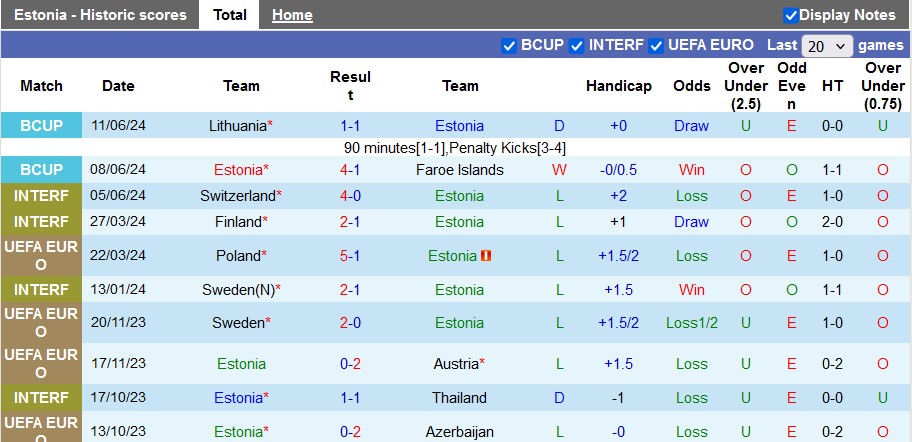 Nhận định, soi kèo Estonia vs Slovakia, 1h45 ngày 6/9 - Ảnh 1