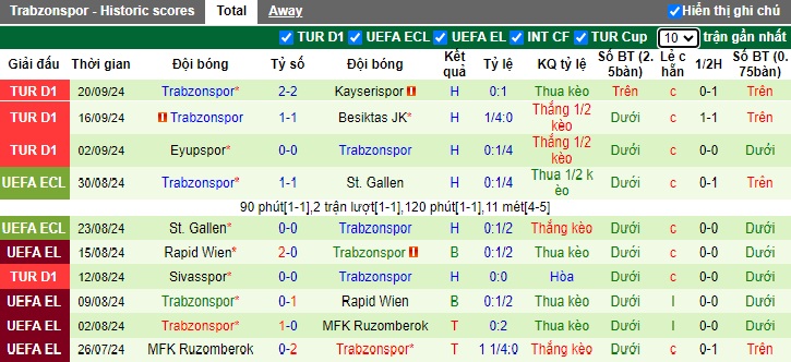 Nhận định, soi kèo Gaziantep vs Trabzonspor, 0h00 ngày 24/9: Ca khúc khải hoàn - Ảnh 3