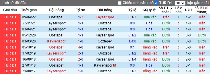 Nhận định, soi kèo Goztepe vs Kayserispor, 00h00 ngày 24/9: Tân binh khó nhằn - Ảnh 2