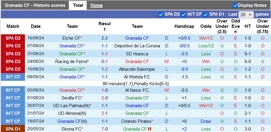 Nhận định, soi kèo Granada vs Malaga, 1h30 ngày 21/9: Quá khứ huy hoàng - Ảnh 1