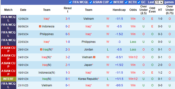 Nhận định, soi kèo Iraq vs Oman, 23h00 ngày 5/9: Đối thủ khó nhằn - Ảnh 1