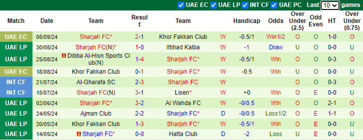 Nhận định, soi kèo Istiklol Dushanbe vs Sharjah, 23h00 ngày 17/9: Tự tin trên sân khách - Ảnh 2