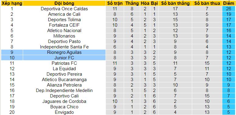 Nhận định, soi kèo Junior vs Rionegro Aguilas, 08h30 ngày 23/9: Tin vào đội khách - Ảnh 5