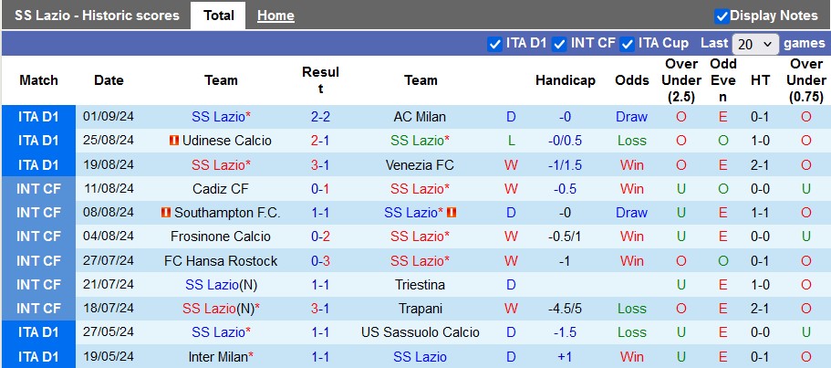 Nhận định, soi kèo Lazio vs Hellas Verona, 1h45 ngày 17/9: Nhỏ mà có võ - Ảnh 1