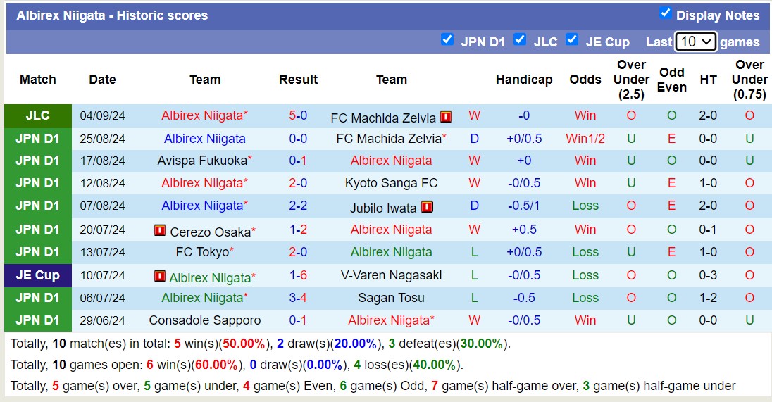 Nhận định, soi kèo Machida Zelvia vs Albirex Niigata, 16h00 ngày 8/9: Buồn cho Machida Zelvia - Ảnh 2