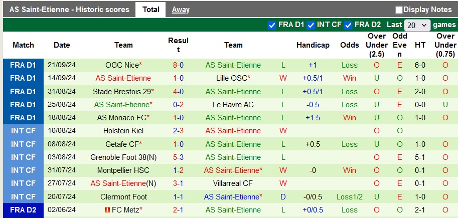 Nhận định, soi kèo Nantes vs Saint-Etienne, 22h00 ngày 29/9: Vùi dập đối thủ - Ảnh 2