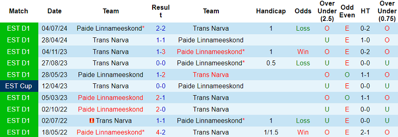 Nhận định, soi kèo Paide vs Trans Narva, 21h00 ngày 25/9: Cửa trên ‘tạch’ - Ảnh 3