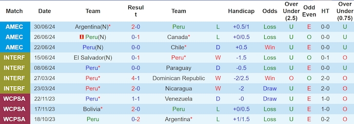 Nhận định, soi kèo Peru vs Colombia, 8h30 ngày 7/9: Khó cho chủ nhà - Ảnh 1