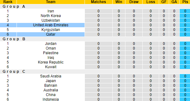 Nhận định, soi kèo Qatar vs UAE, 23h00 ngày 5/9: Ám ảnh sân khách - Ảnh 4