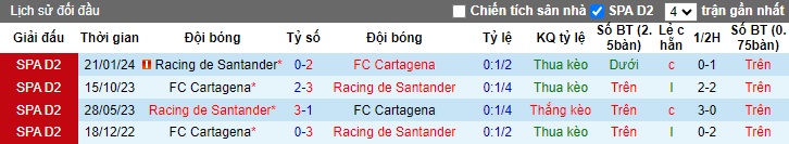 Nhận định, soi kèo Racing Santander vs Cartagena, 01h30 ngày 1/10: Tiếp đà thăng hoa - Ảnh 2