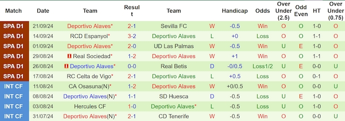 Nhận định, soi kèo Real Madrid vs Alaves, 2h00 ngày 25/9: Quá khó cho khách - Ảnh 2