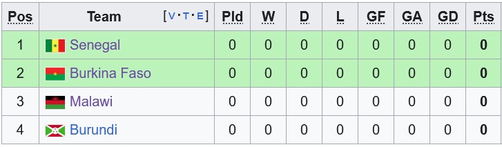 Nhận định, soi kèo Senegal vs Burkina Faso, 2h00 ngày 7/9: Móng vuốt của Chim ưng - Ảnh 4