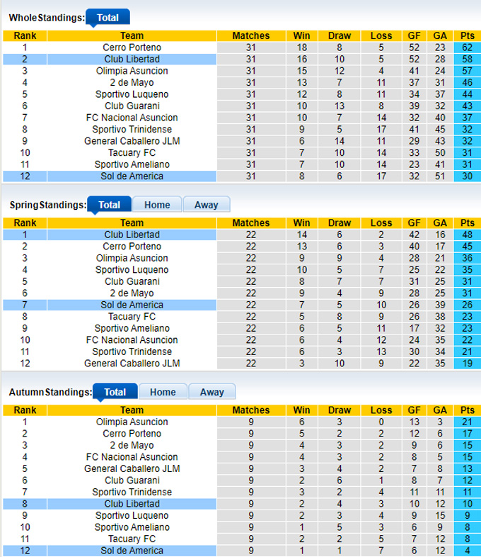 Nhận định, soi kèo Sol de America vs Club Libertad, 04h30 ngày 12/9: Bắt nạt con mồi quen - Ảnh 1