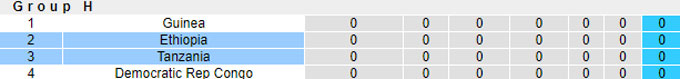 Nhận định, soi kèo Tanzania vs Ethiopia, 23h00 ngày 4/9: Ám ảnh xa nhà - Ảnh 1