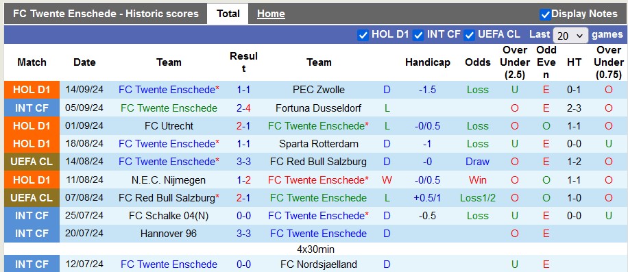 Nhận định, soi kèo Twente vs Heerenveen, 1h00 ngày 18/9: Thêm một cú đấm thép - Ảnh 1