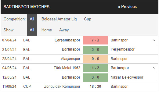 Nhận định, soi kèo Zonguldak vs Bartinspor, 18h30 ngày 11/9: Lấy lại sự tự tin - Ảnh 2