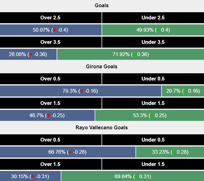 Siêu máy tính dự đoán Girona vs Vallecano, 0h00 ngày 26/9 - Ảnh 2