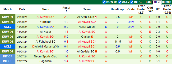 Nhận định, soi kèo Al Hussein Irbid vs Al Kuwait SC, 23h00 ngày 2/10: Tự tin tiếp khách - Ảnh 2